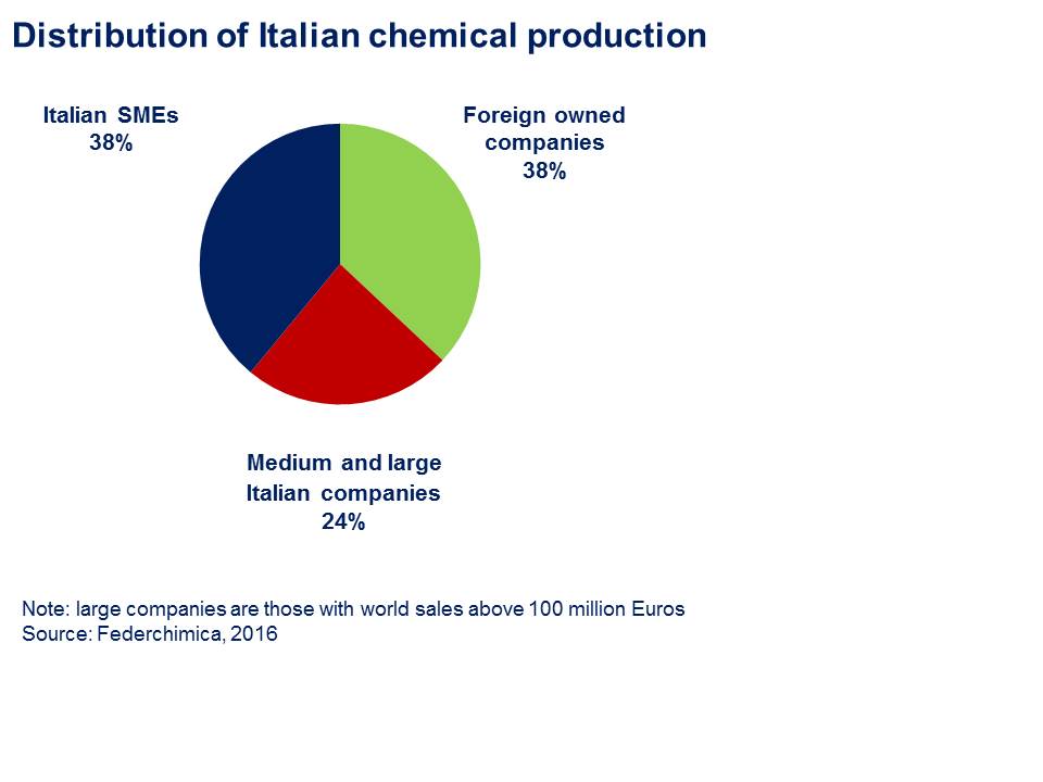 Produzione per tipologia di impresa Produzione per tipologia di impresa