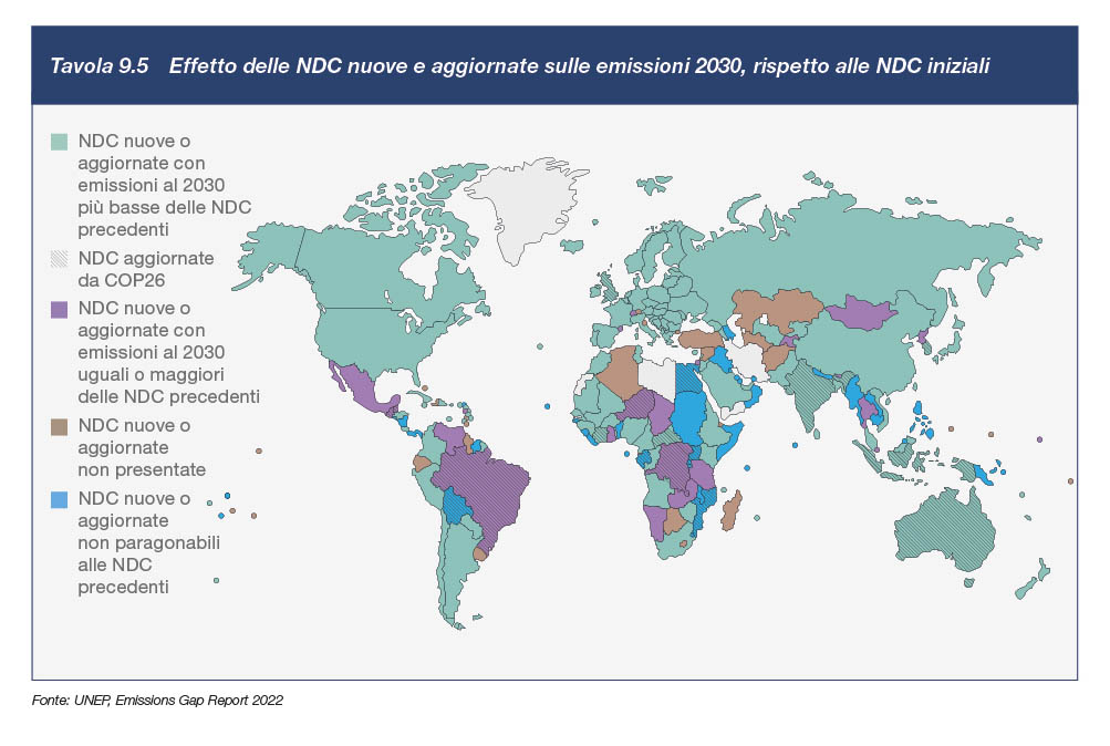 Effetto delle NDC nuove e aggiornate sulle emissioni 2030, rispetto alle NDC iniziali