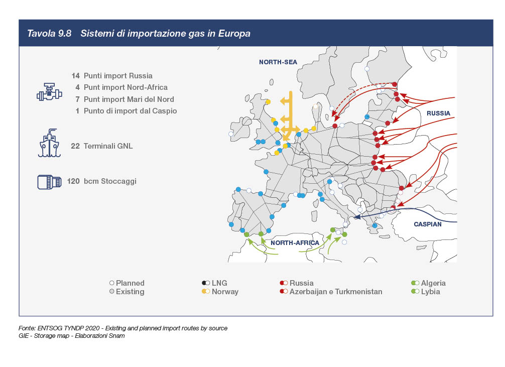 Sistemi di importazione gas in Europa
