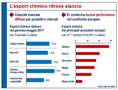 Export ago2017