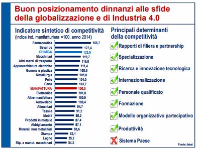 posizionamento ago2017 posizionamento ago2017