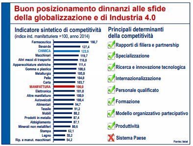 posizionamento ago2017