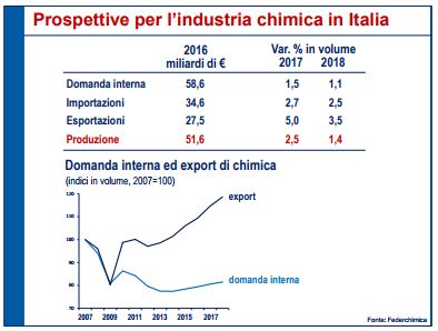 prospettive ago2017 prospettive ago2017