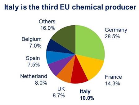 Terzo produttore europeo Terzo produttore europeo