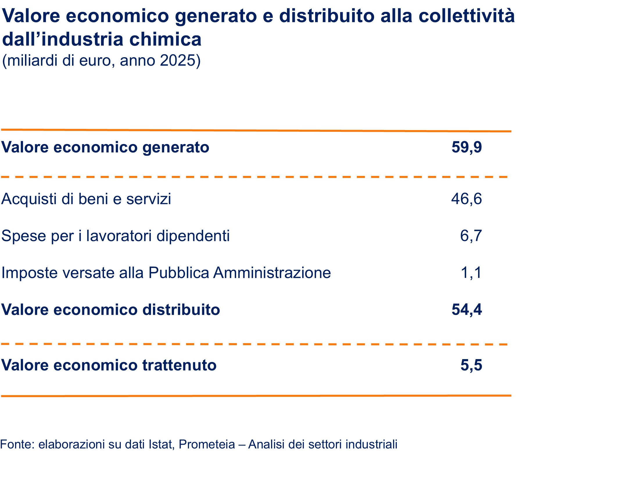 Diapositiva 8.3