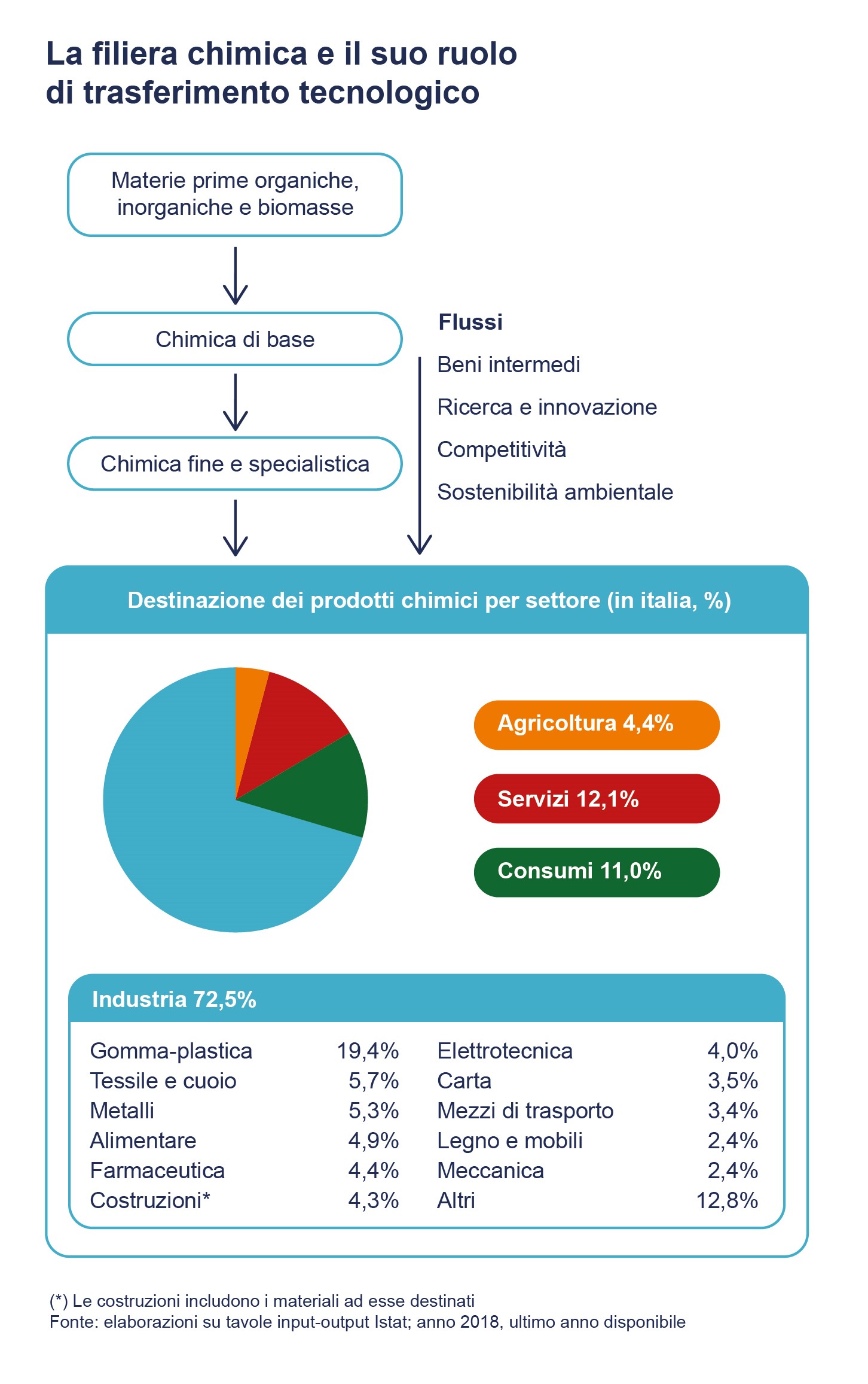 Diapositiva 1.2