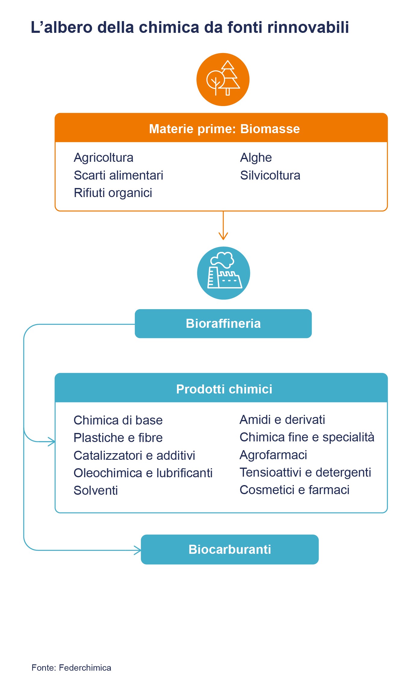 Diapositiva 1.4