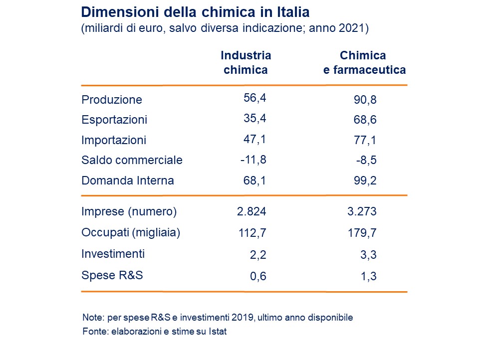 Diapositiva 3.1