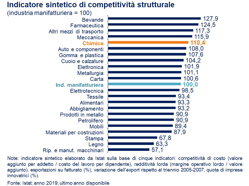Diapositiva 3.6