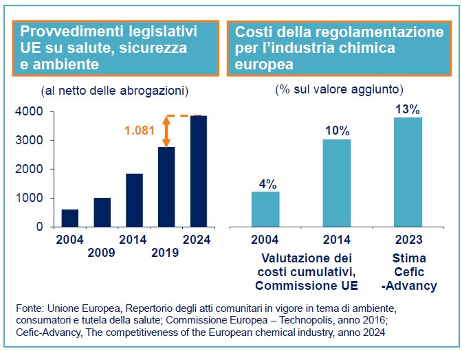 PRIORITARIA UNA SEMPLIFICAZIONE NORMATIVA