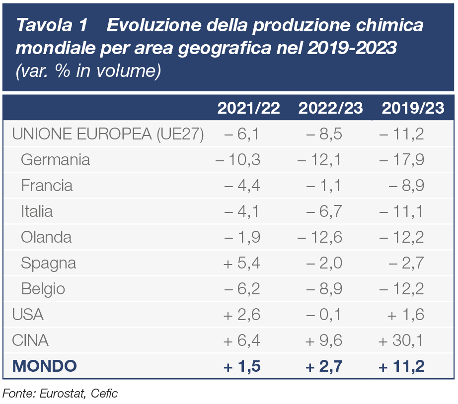 grafici grafici