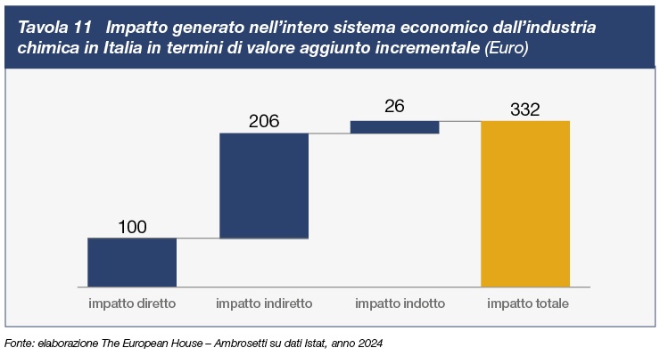 tavola_10 La filiera chimica e il suo ruolo di trasferimento tecnologico