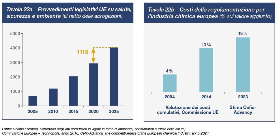 Incidenza dell'energia e delle materie prime energetiche