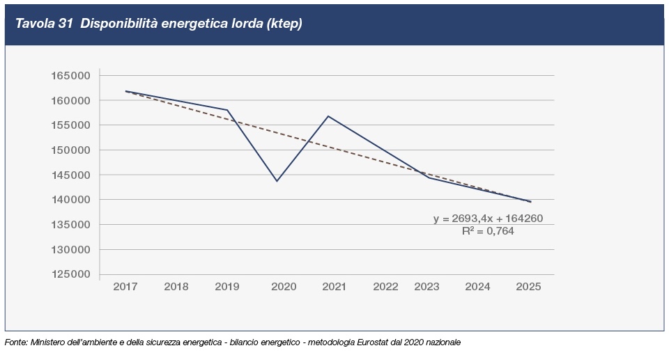 tav31 Disponibilità energetica lorda