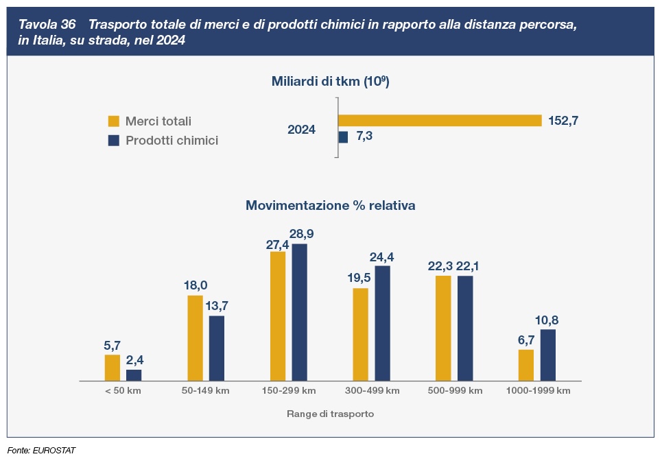 Proiezioni del riscaldamento globale (in base alle valutazioni degli scenari basati sugli impegni)