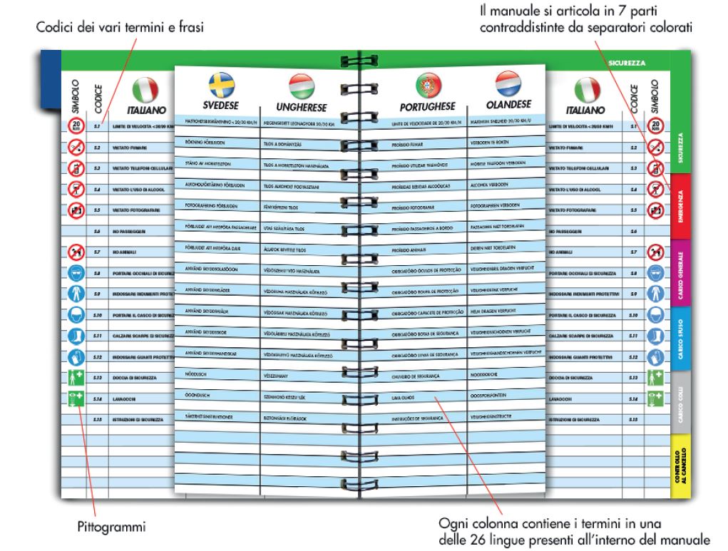 interni transperanto