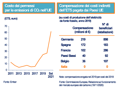 costi chimica 2021 costi chimica 2021