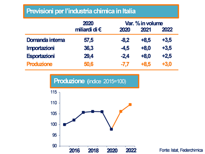prod chim 2021 prod chim 2021