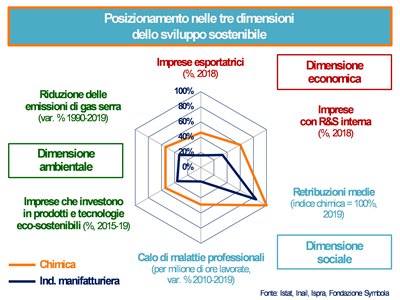 sostenibilita chimica 2021 sostenibilita chimica 2021